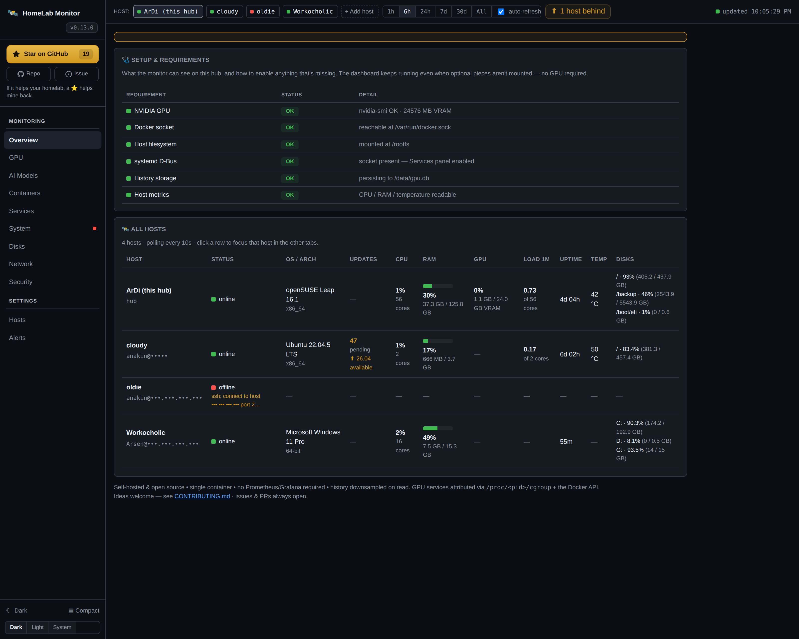 Overview / All hosts