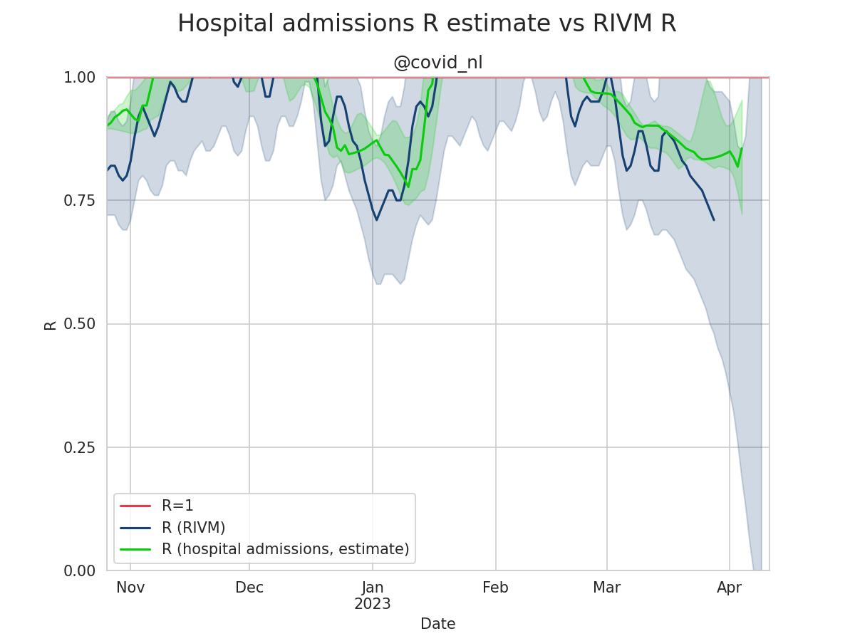 hospital model plot