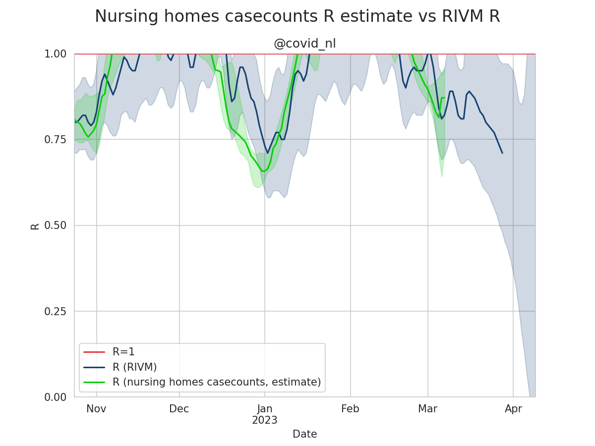 nursing homes model plot