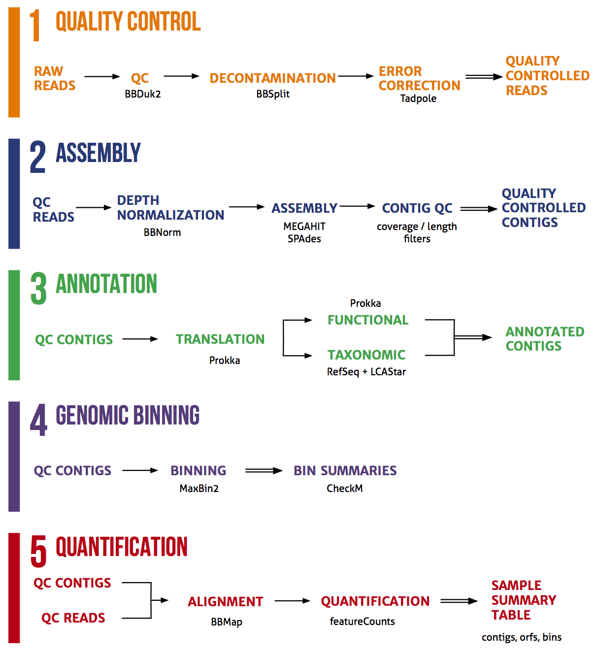 scheme of workflow