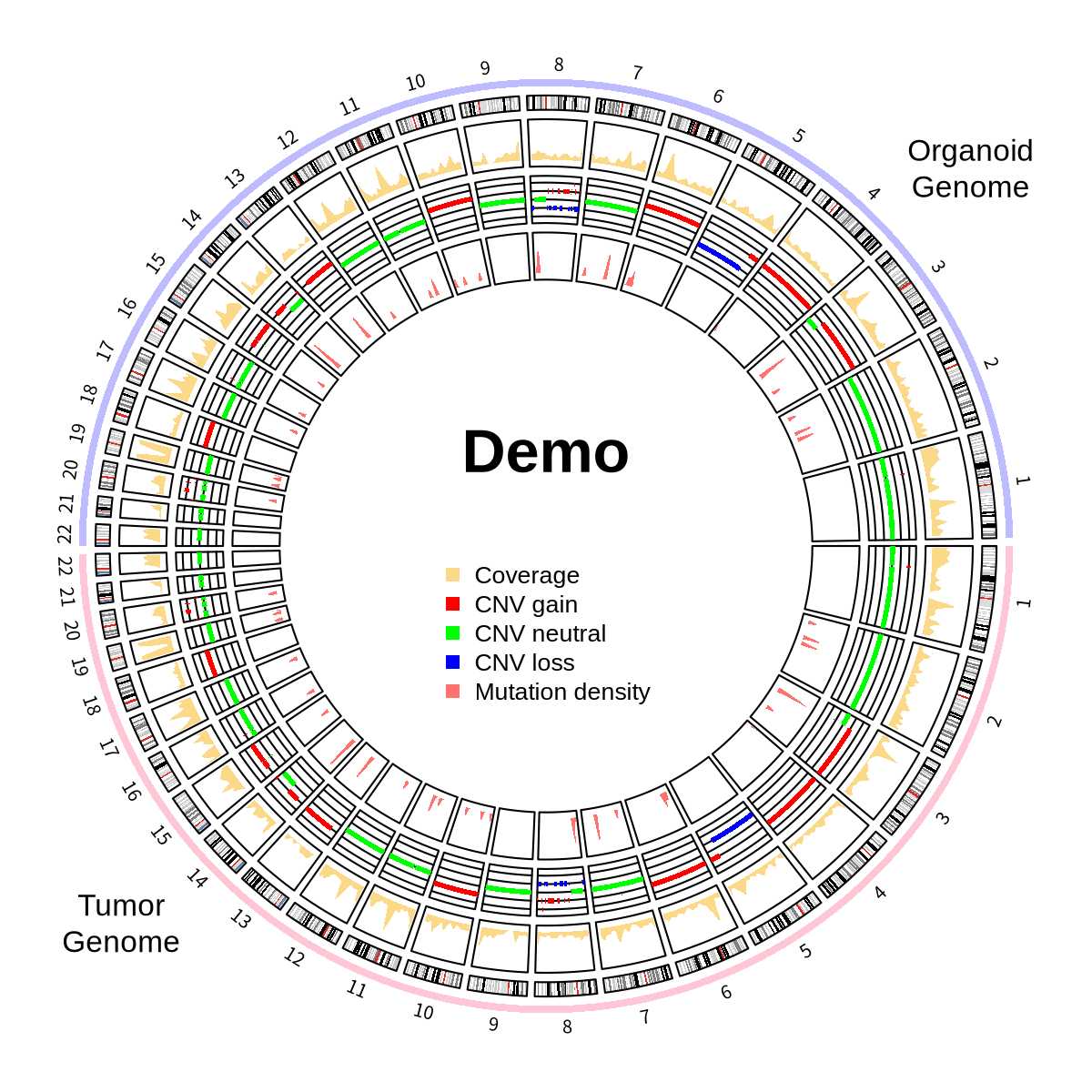 circos_demo
