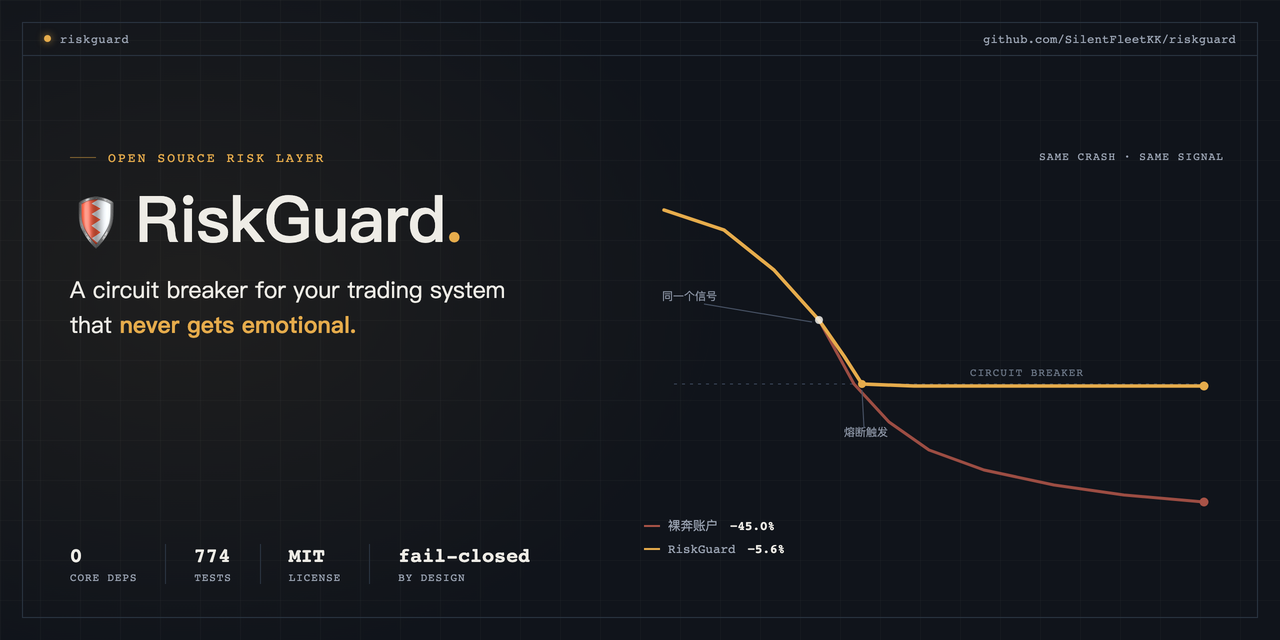 RiskGuard — 给你的交易系统配一个永不情绪化的风控官