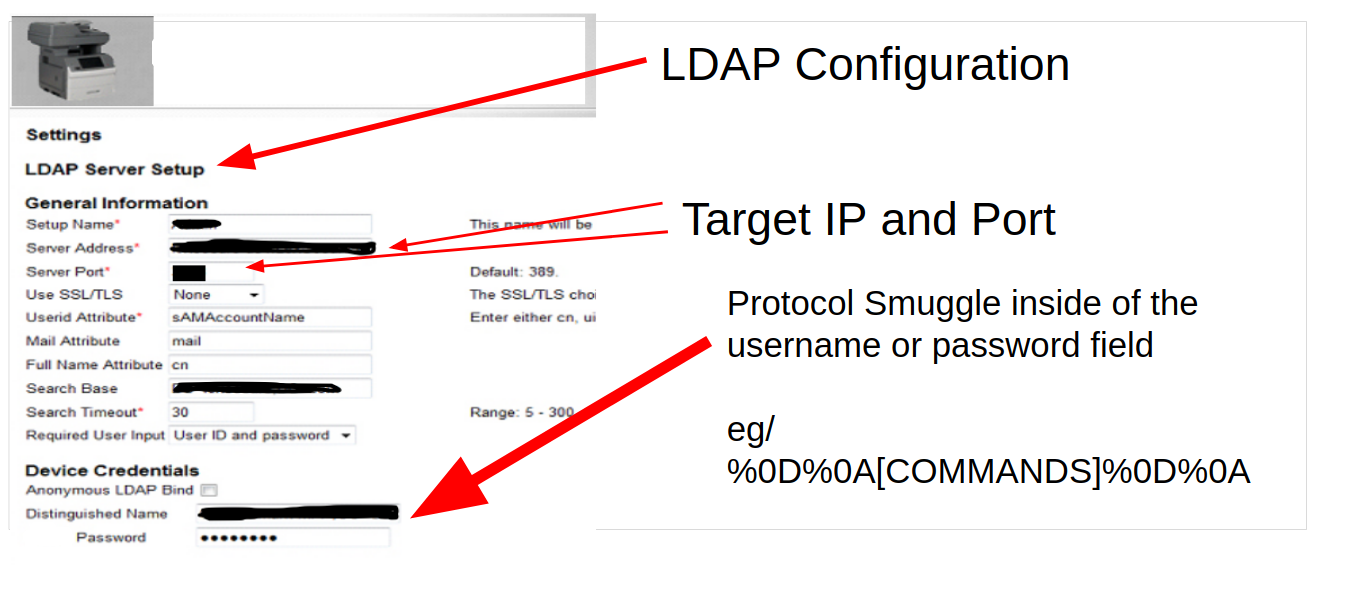 SSRF Protocol Smuggling in Plaintext Credential Handlers : LDAP
