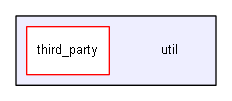 util
