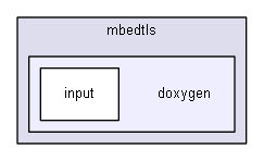 doxygen