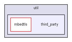 third_party