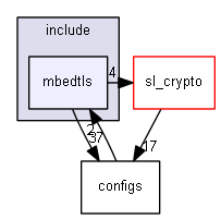 mbedtls