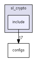 include