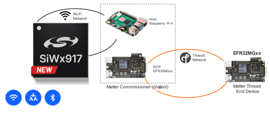 Silicon Labs - SiWx917 soc