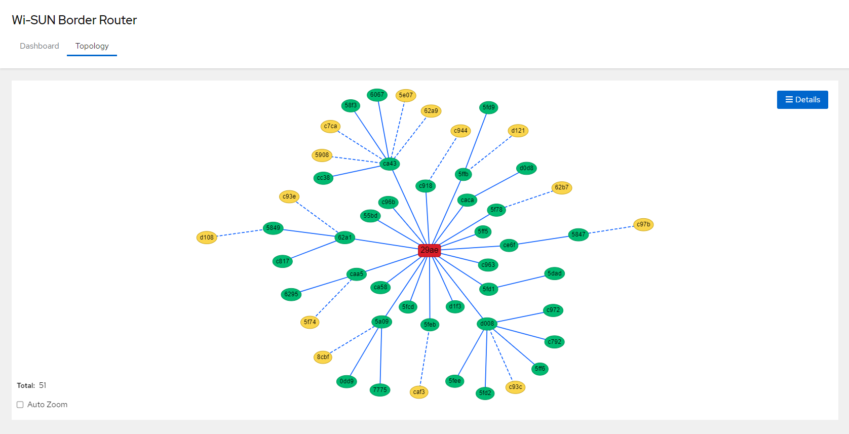 topology