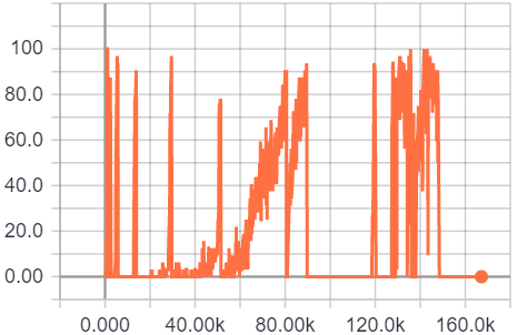 Accuracy Graph