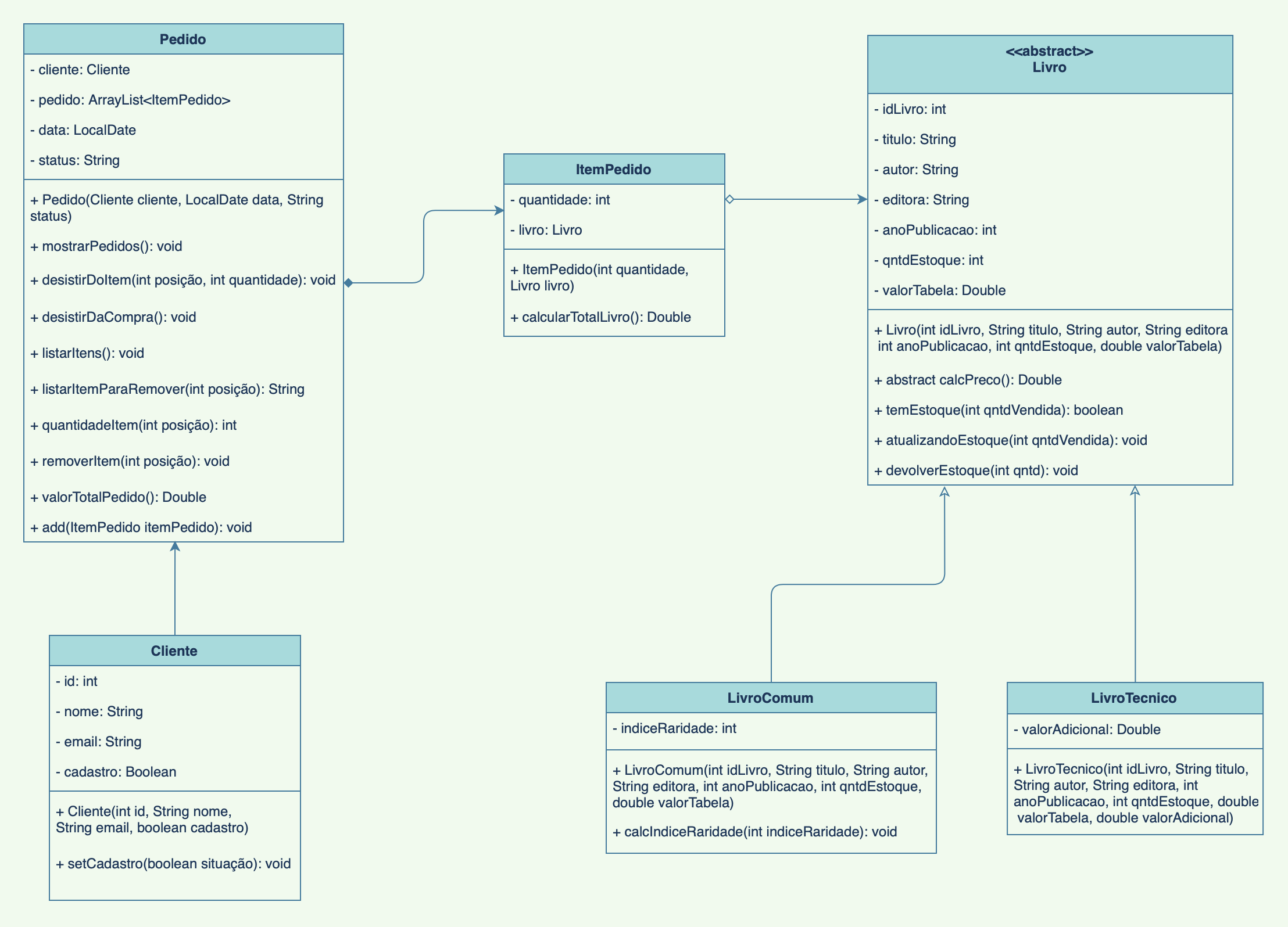 Diagrama UML