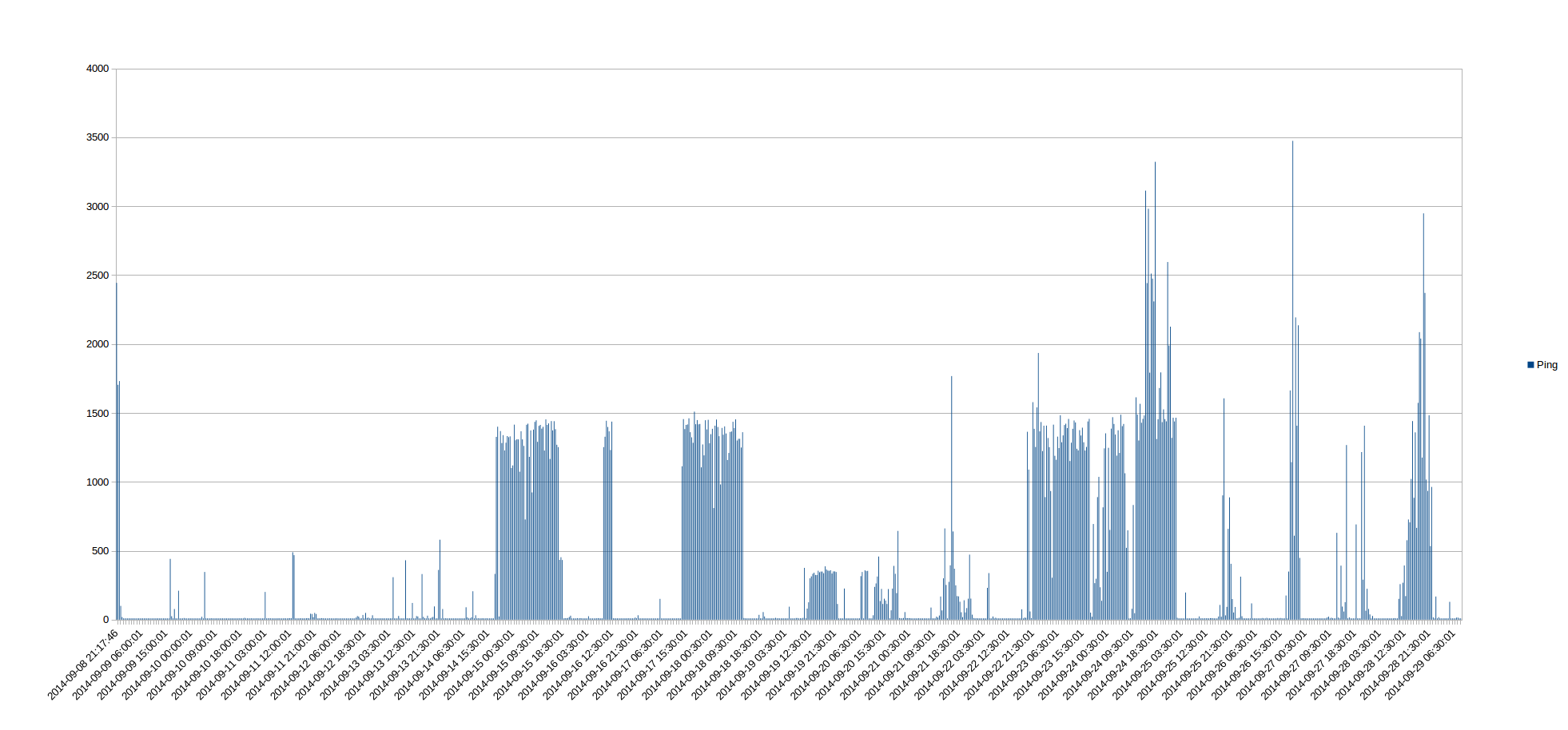 exchange_congestion.png