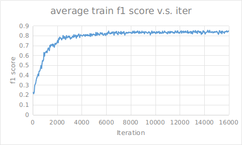 train f1