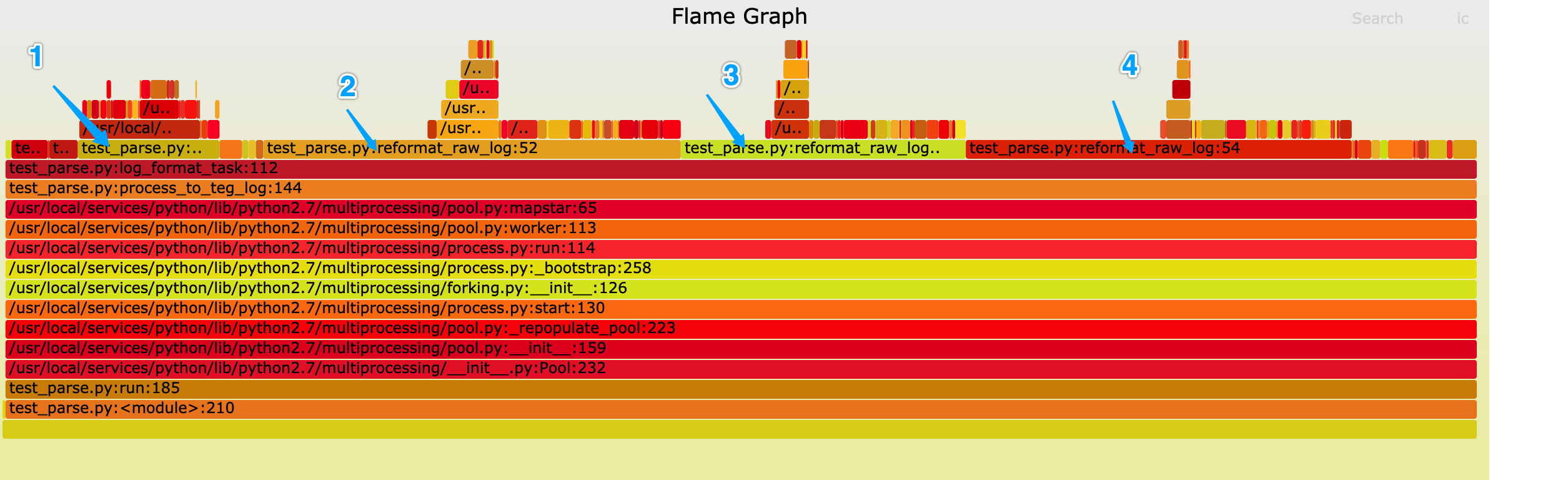 Pyflame python调用C提升性能记录 | Neo刷水题的地方