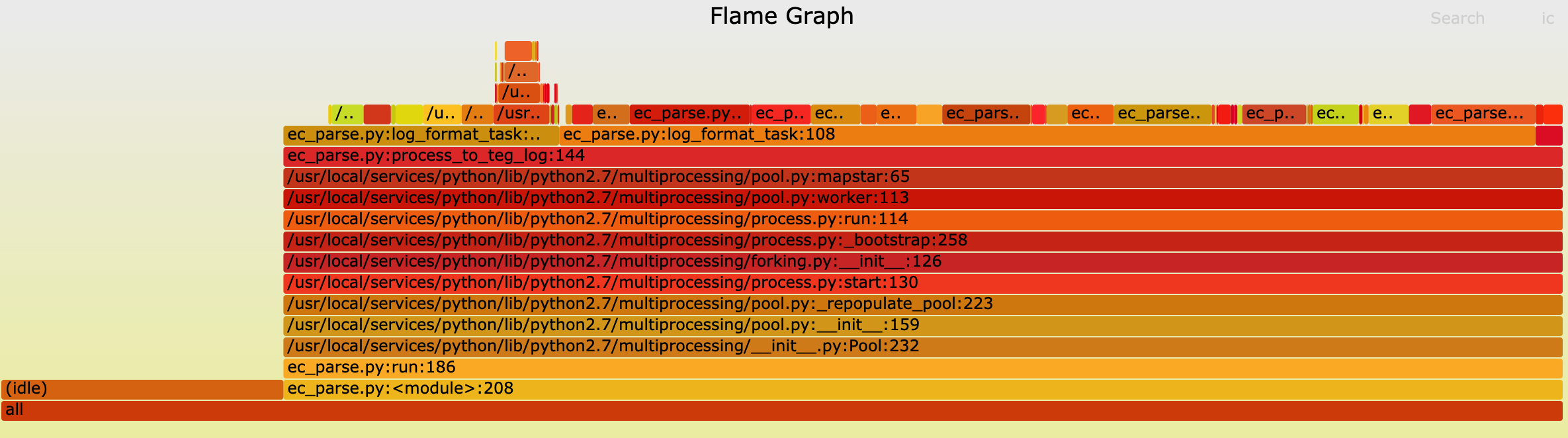 Pyflame python调用C提升性能记录 | Neo刷水题的地方