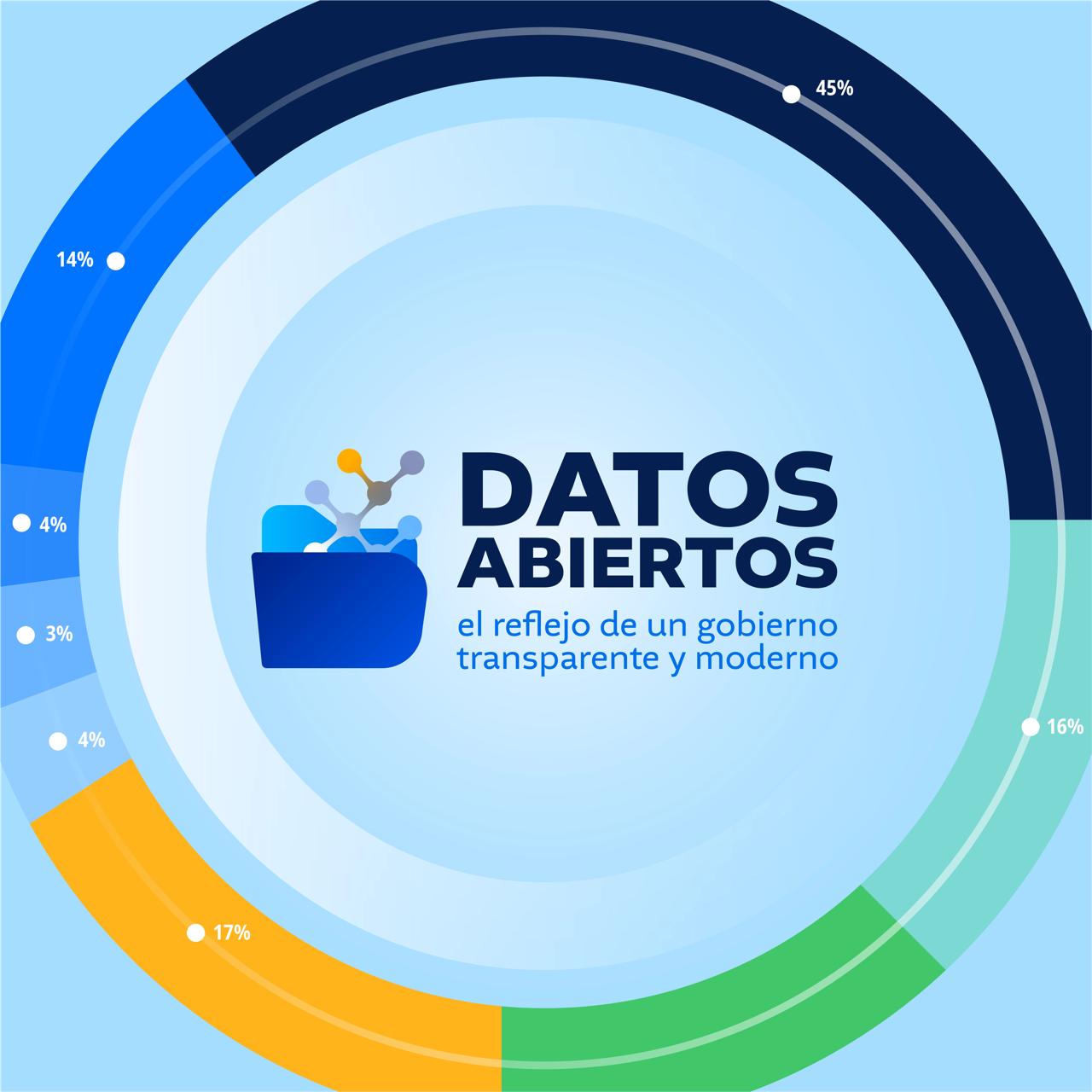 Logo de la Estrategia Nacional de Datos Abiertos