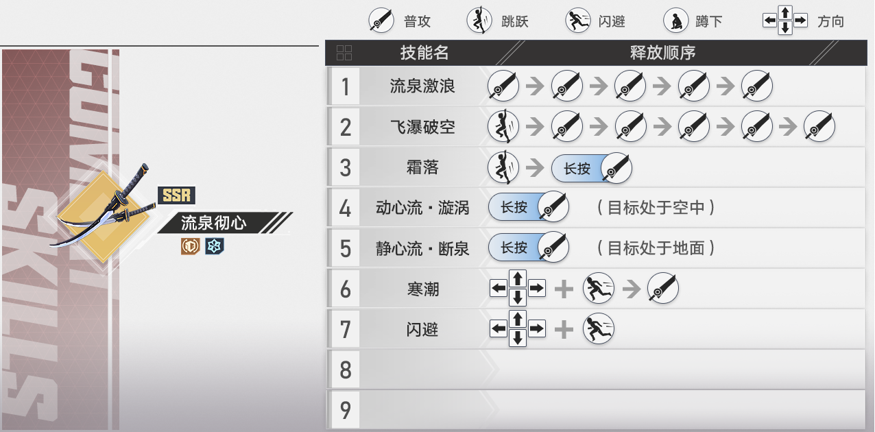 In-game guidebook entry for 流泉彻心