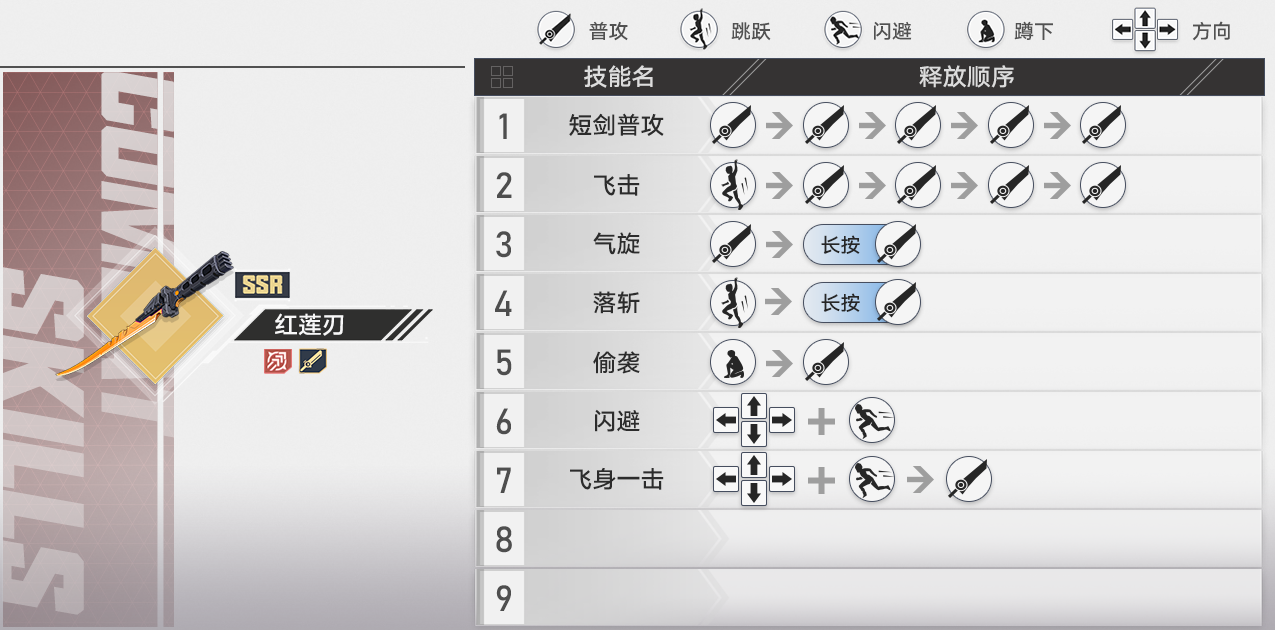 In-game guidebook entry for 红莲刃