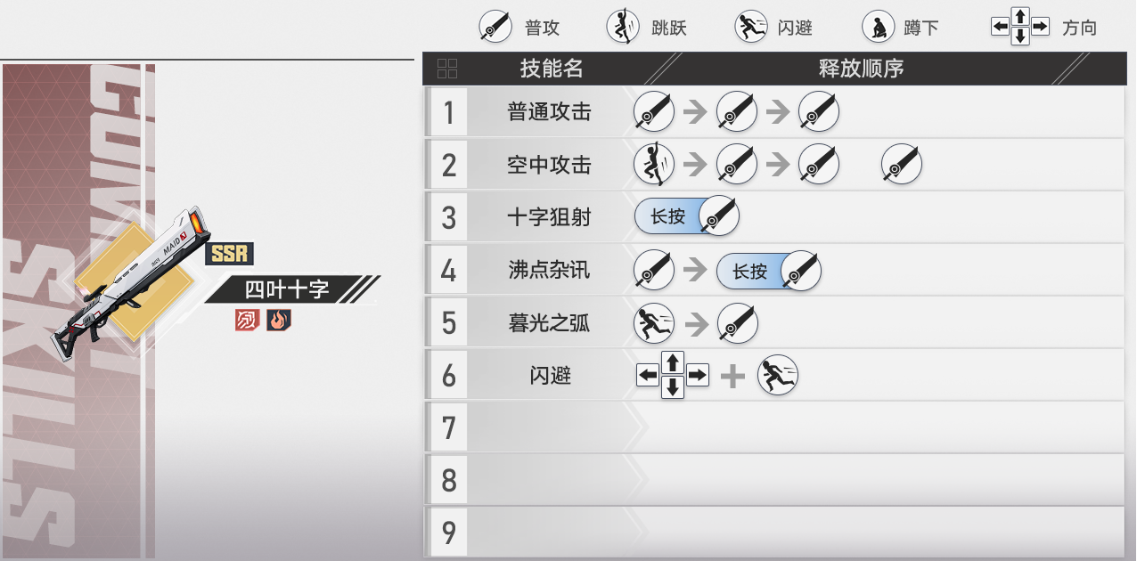 In-game guidebook entry for 四叶十字