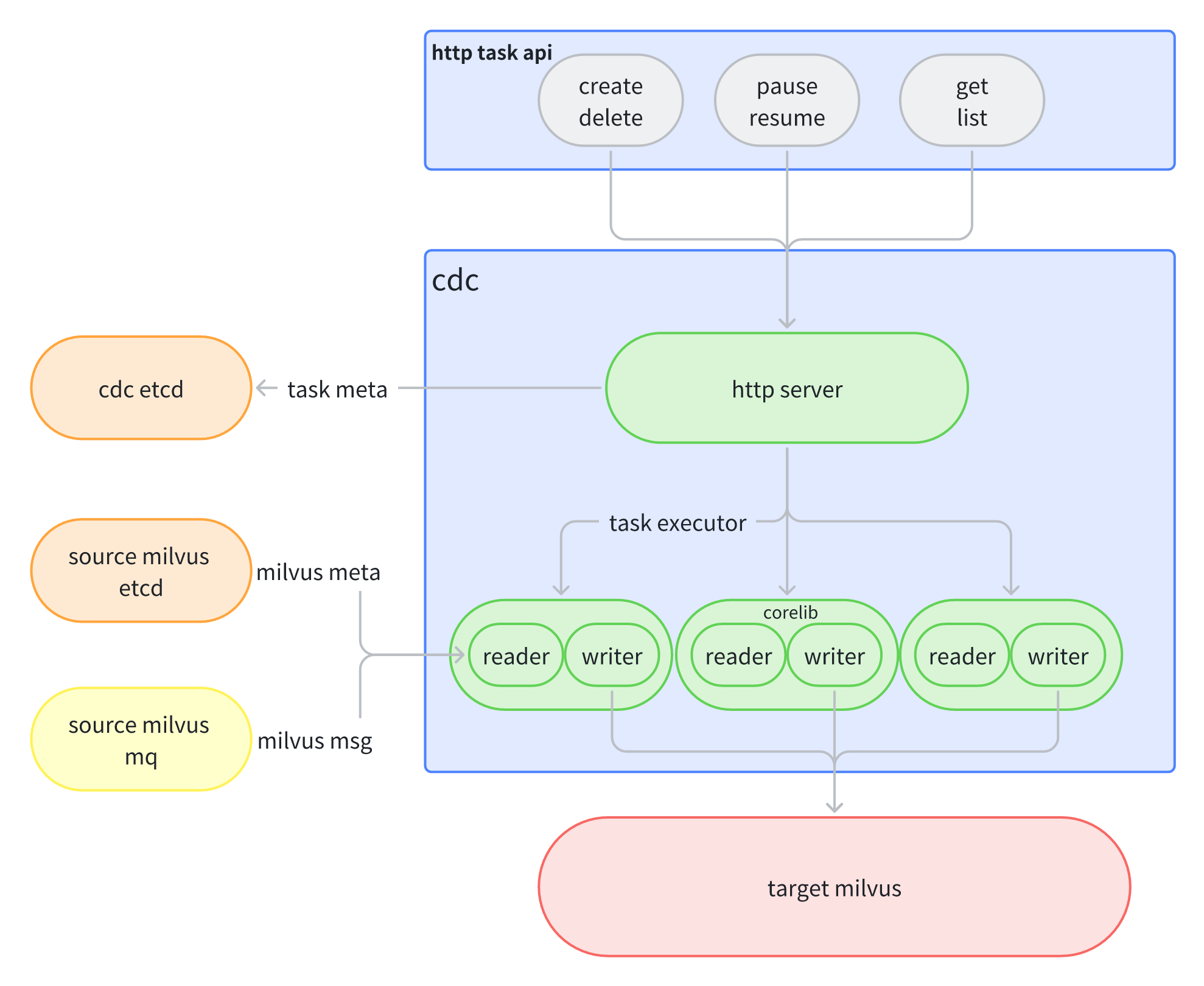 components