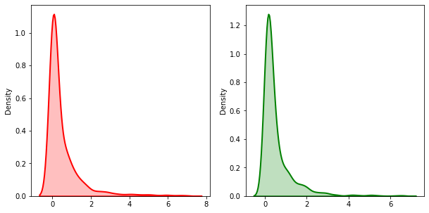 model_plot