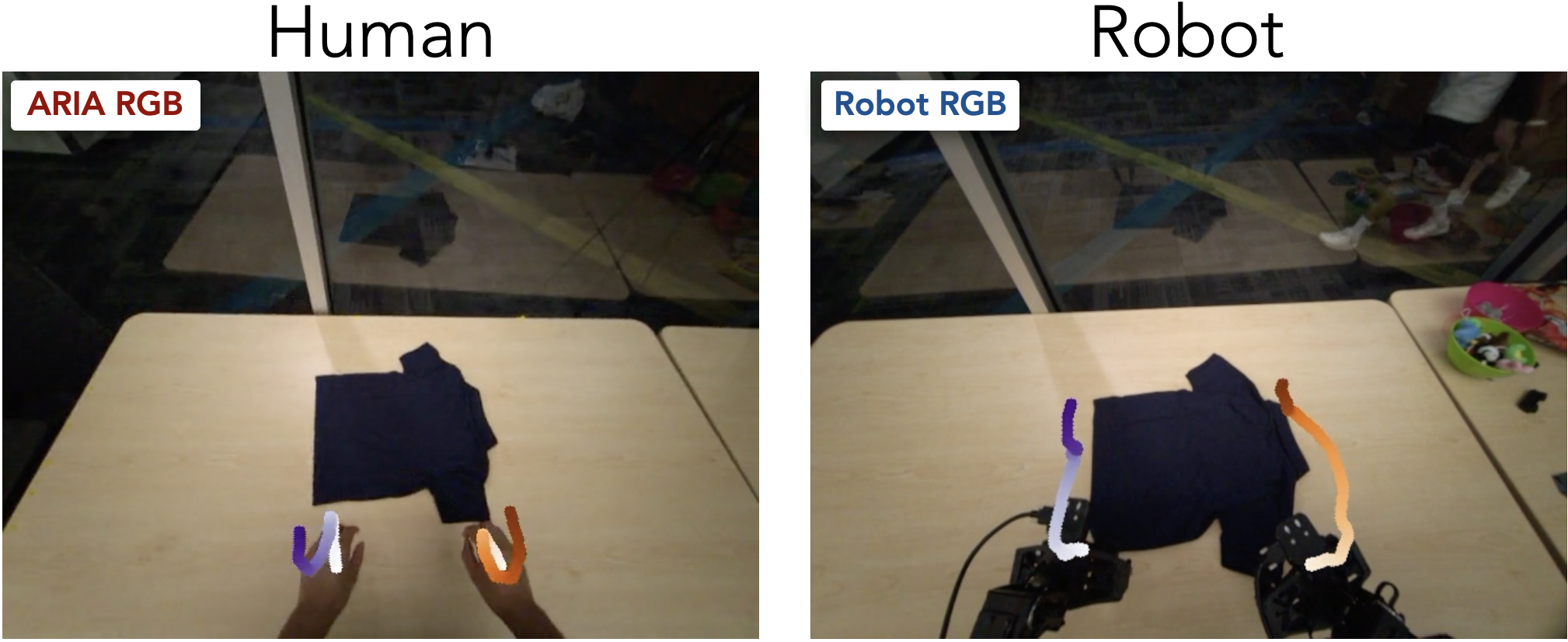 Human and robot demonstrations of folding cloth