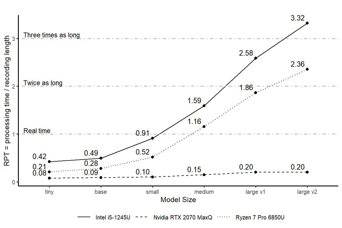 Benchmark