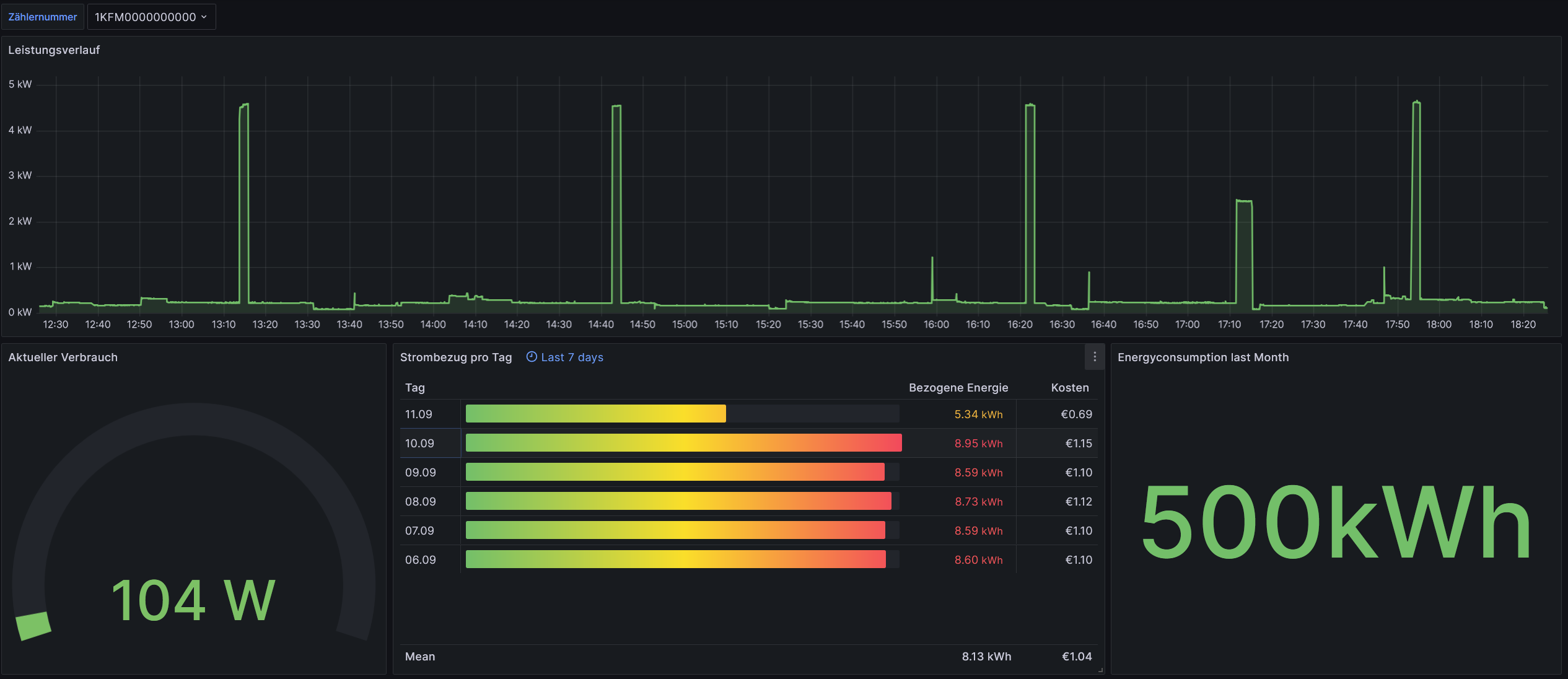 Grafana Oberfläche