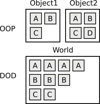 ecs abstract