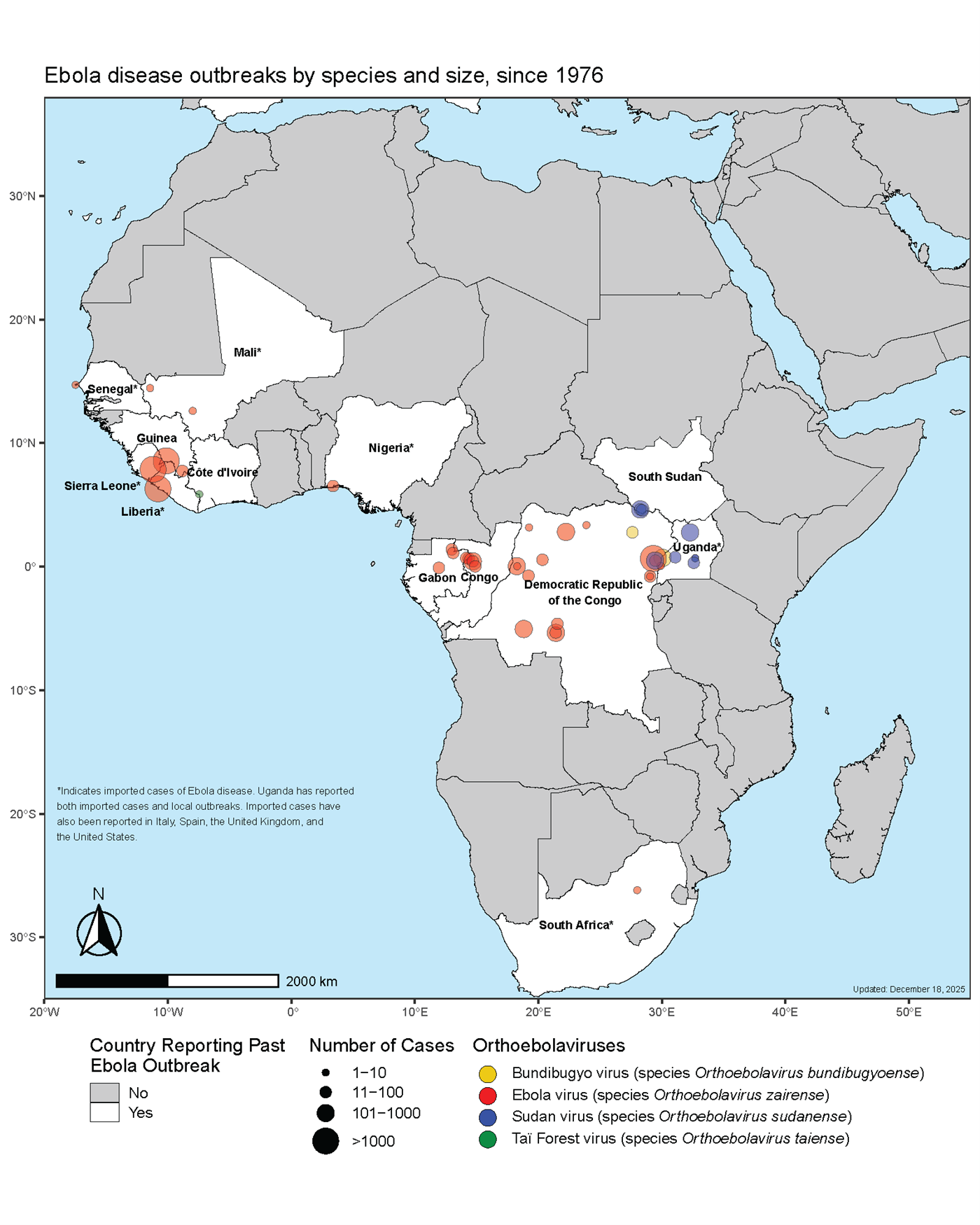 Figure 1: Ebola disease outbreaks by species and size, since 1976