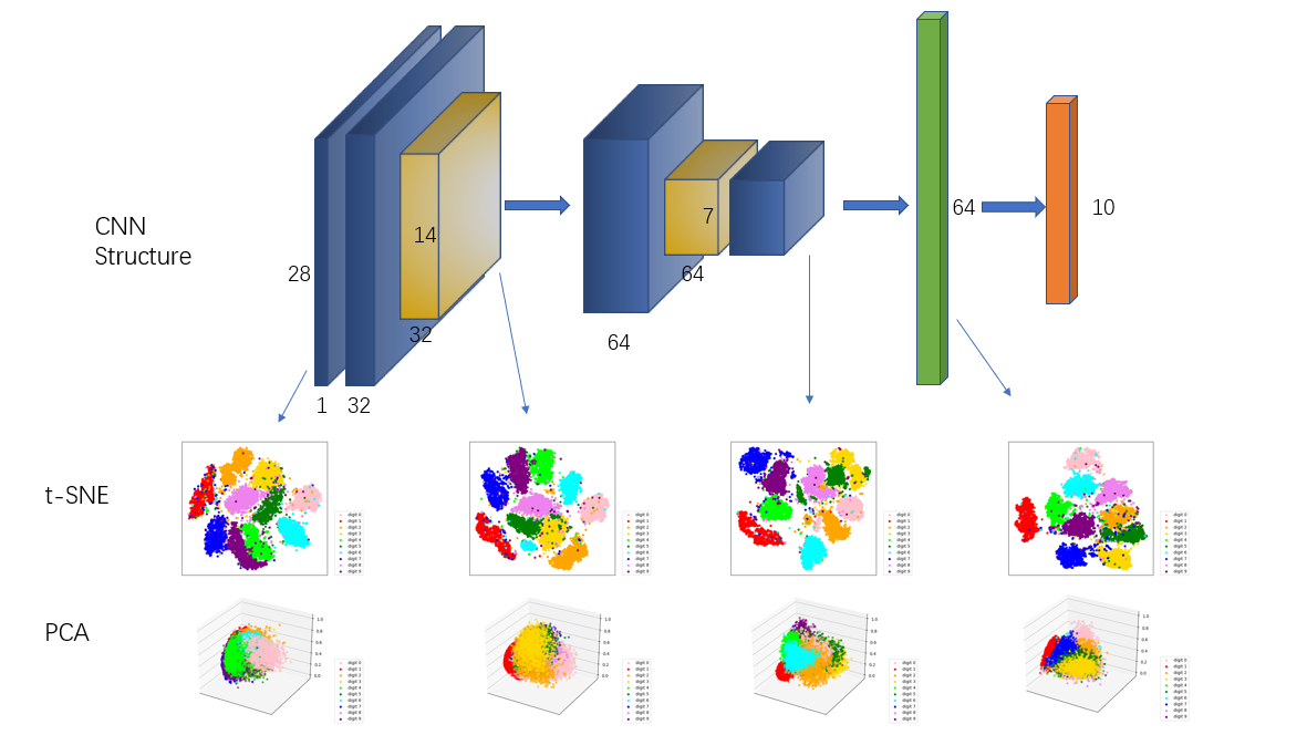 Feature Vis