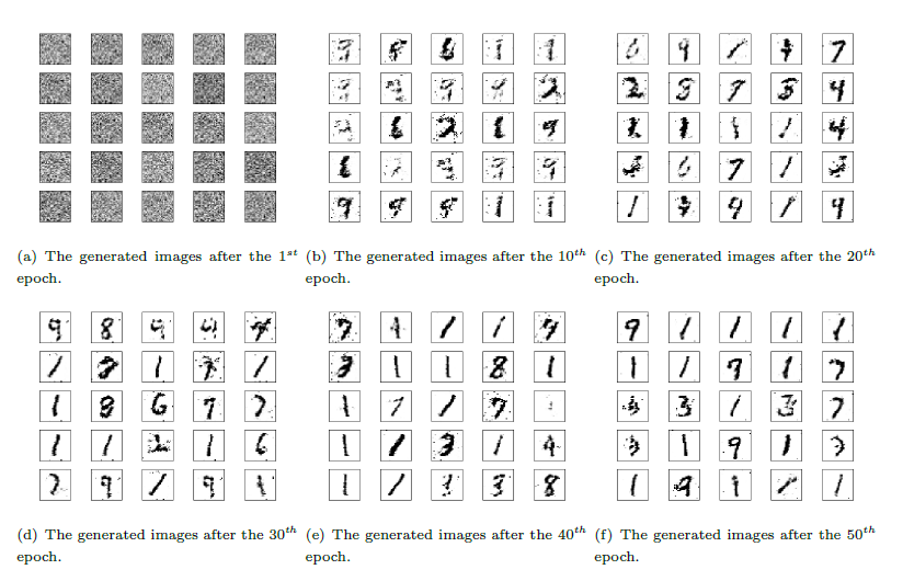 The changing quality of generated images as the number of epochs increases.