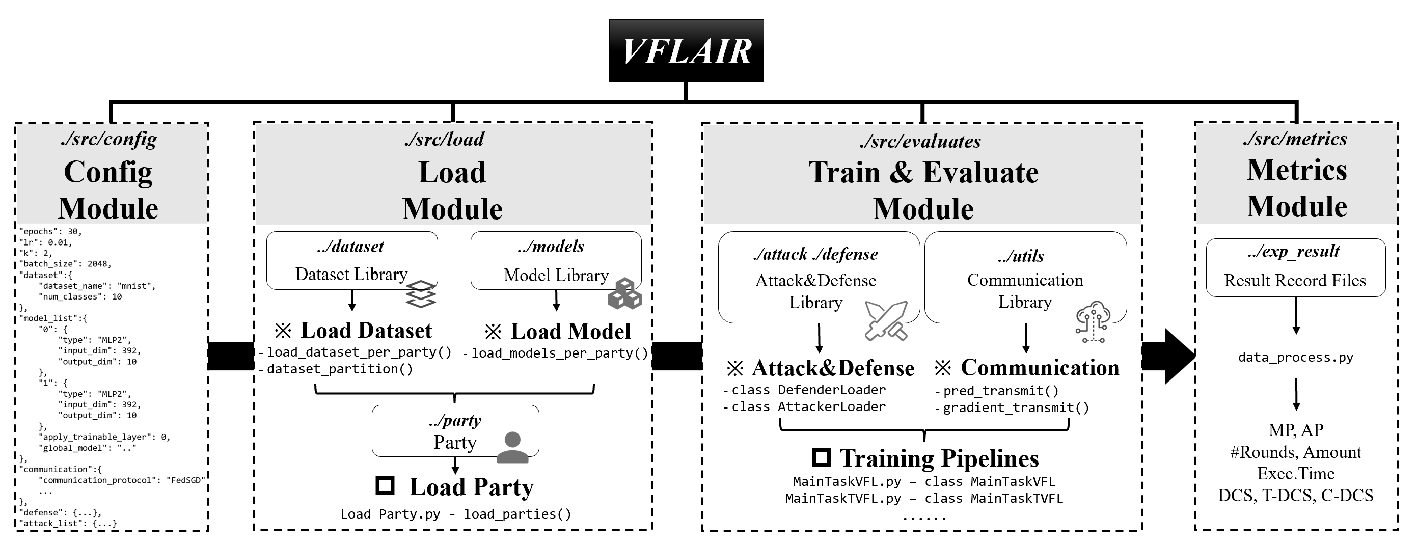 Framework Structure