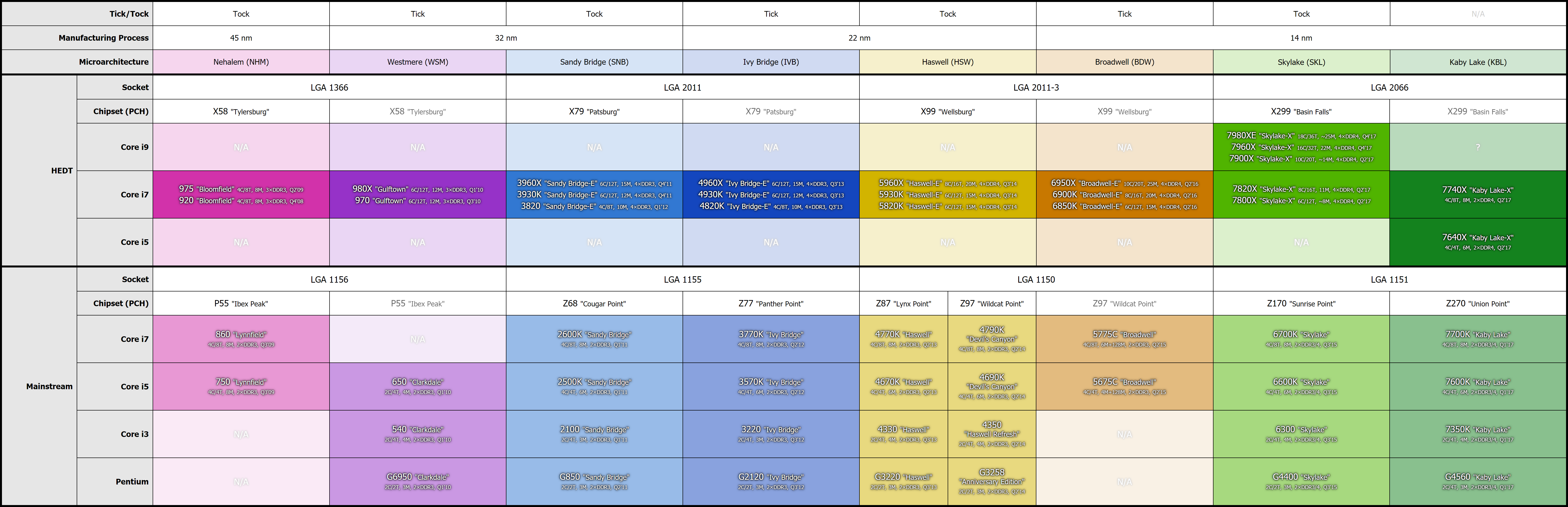 GitHub - SimonAlling/intel-cheat-sheet: Intel Cheat Sheet