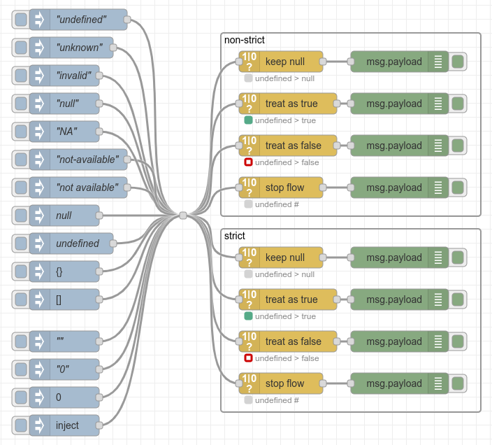 Example: Different undefined inputs and conversion strategies