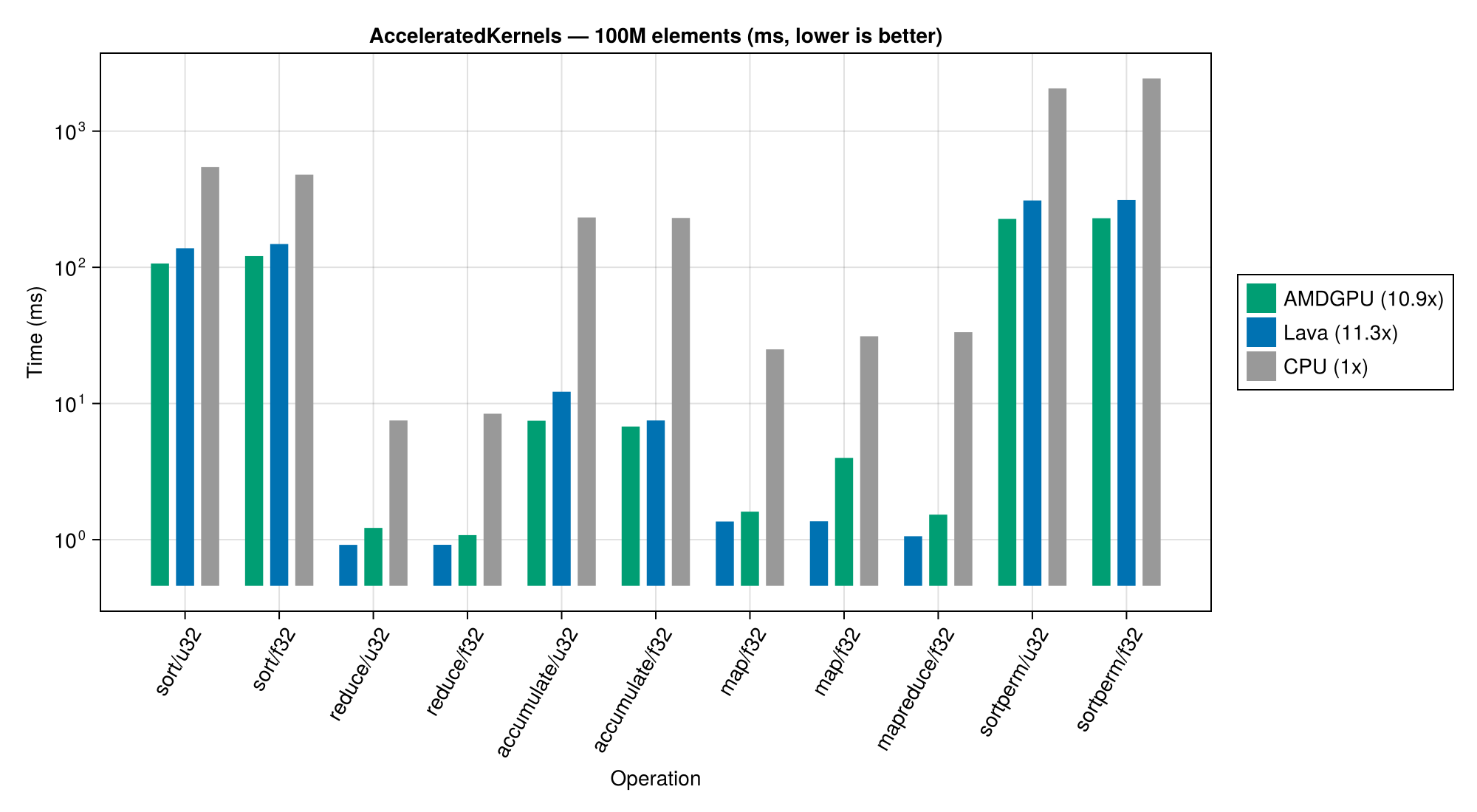 AK Benchmarks 100M
