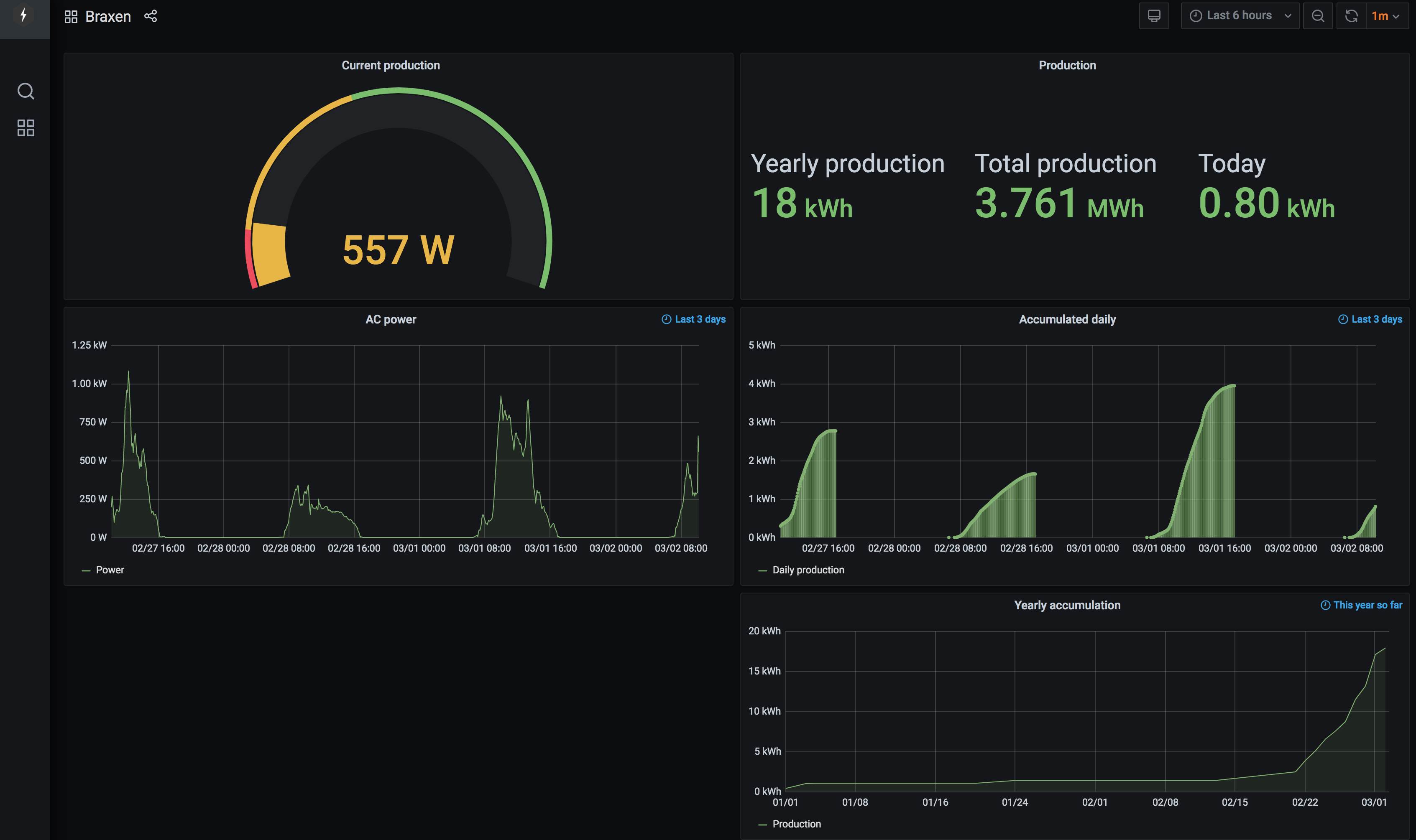 Grafana screenshot