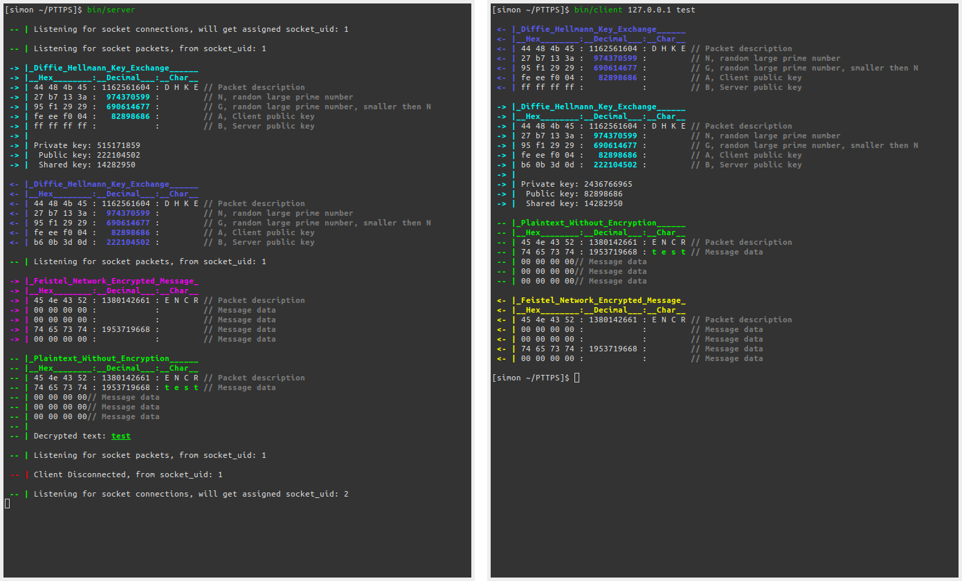 GitHub - SimonMTS/PTTPS: Plain Text Transfer Protocol Secure, like ...