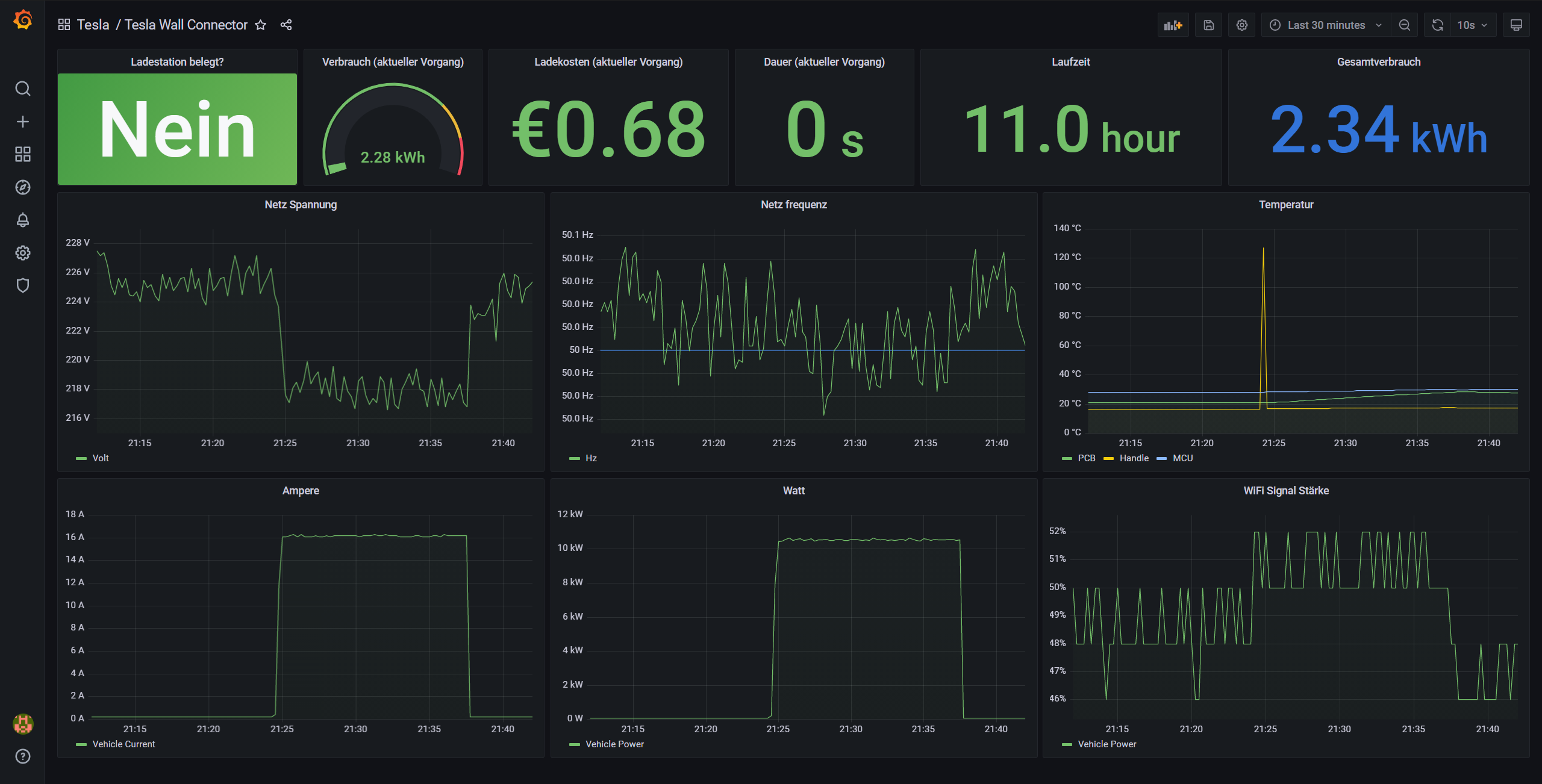 Grafana example