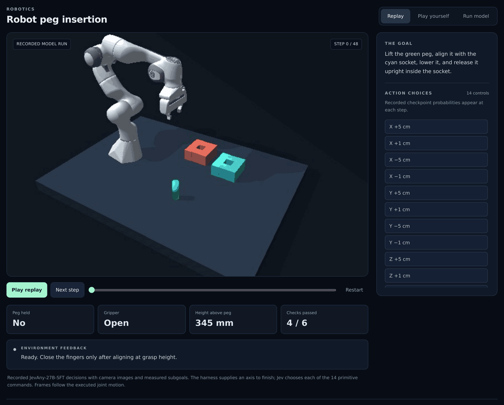 Robot browser replay showing the Franka arm inserting a peg, recorded model probabilities and physical success checks