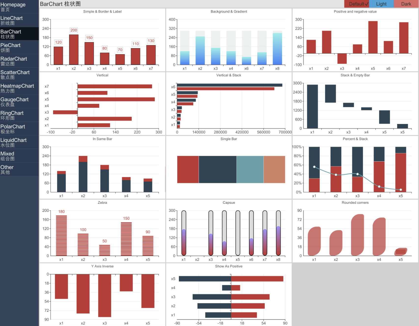 barchart