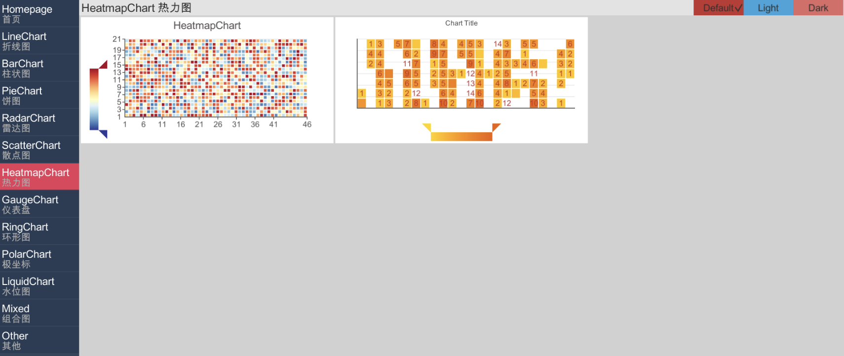 heatmapchart