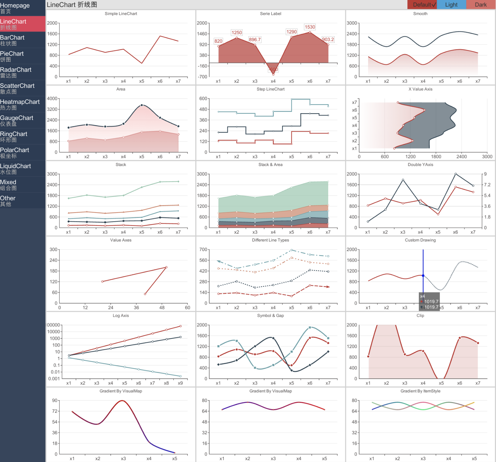 linechart