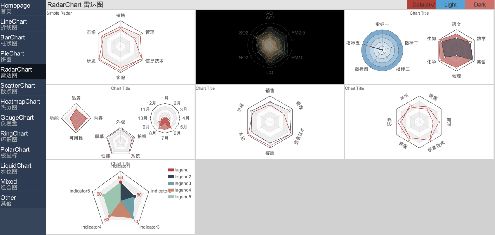 radarchart