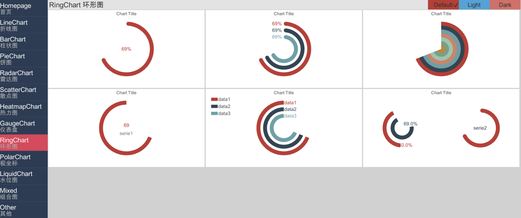 ringchart