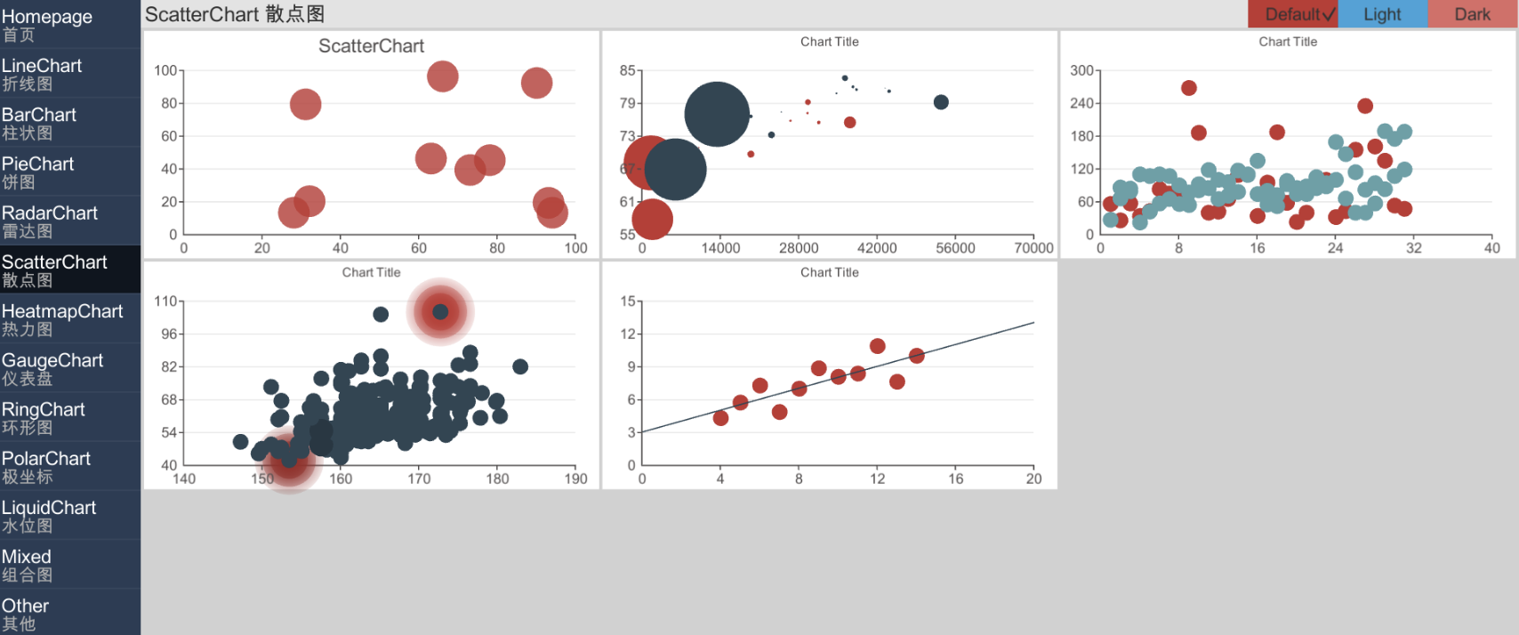 scatterchart