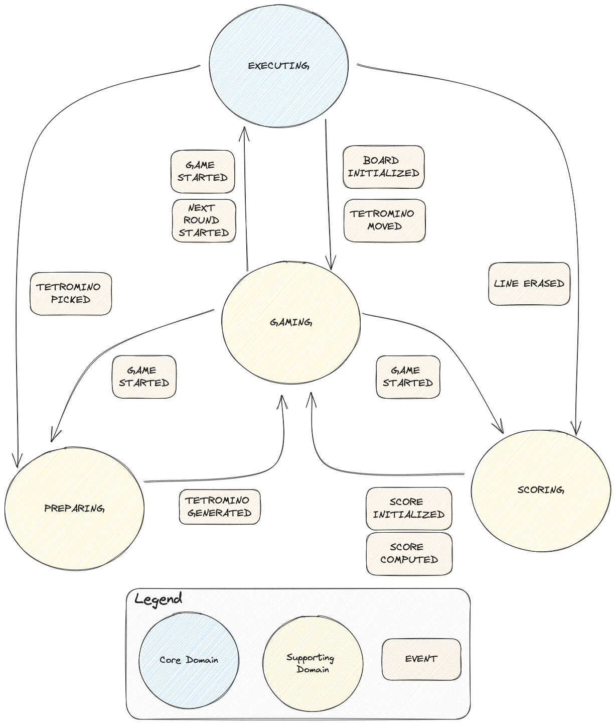 Event_flow_modeling