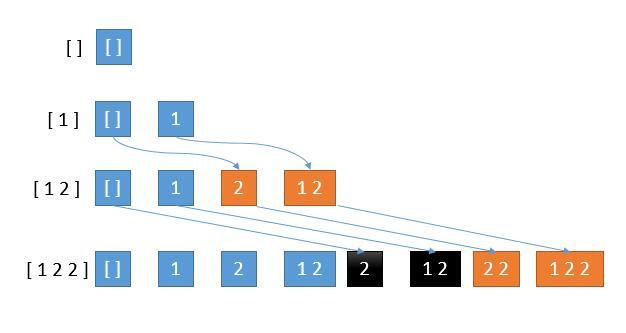 A Pattern to Solve Backtracking Problems