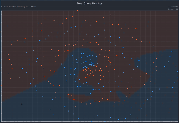 Decision Boundary Demo